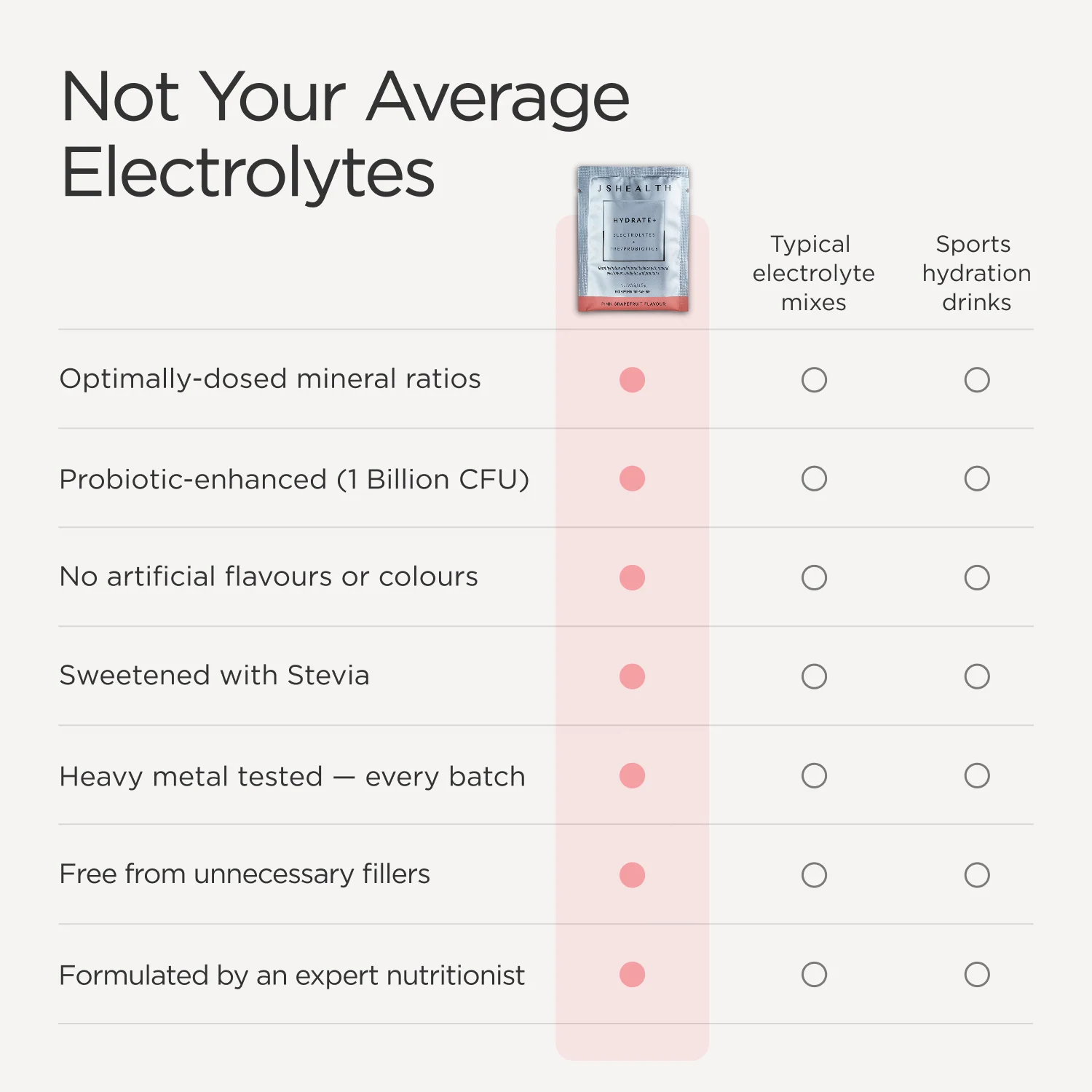 Hydrate+ Powder Formula - Image 6
